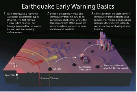 Victoria's latest earthquake: What do we know, and what can we expect.